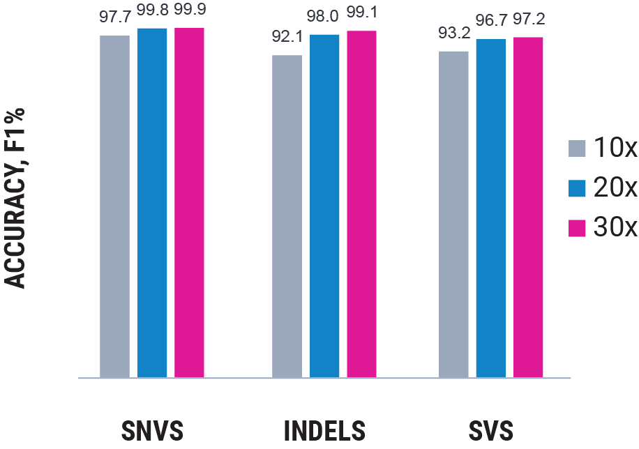 Coverage Graph Pacbio Spincotech