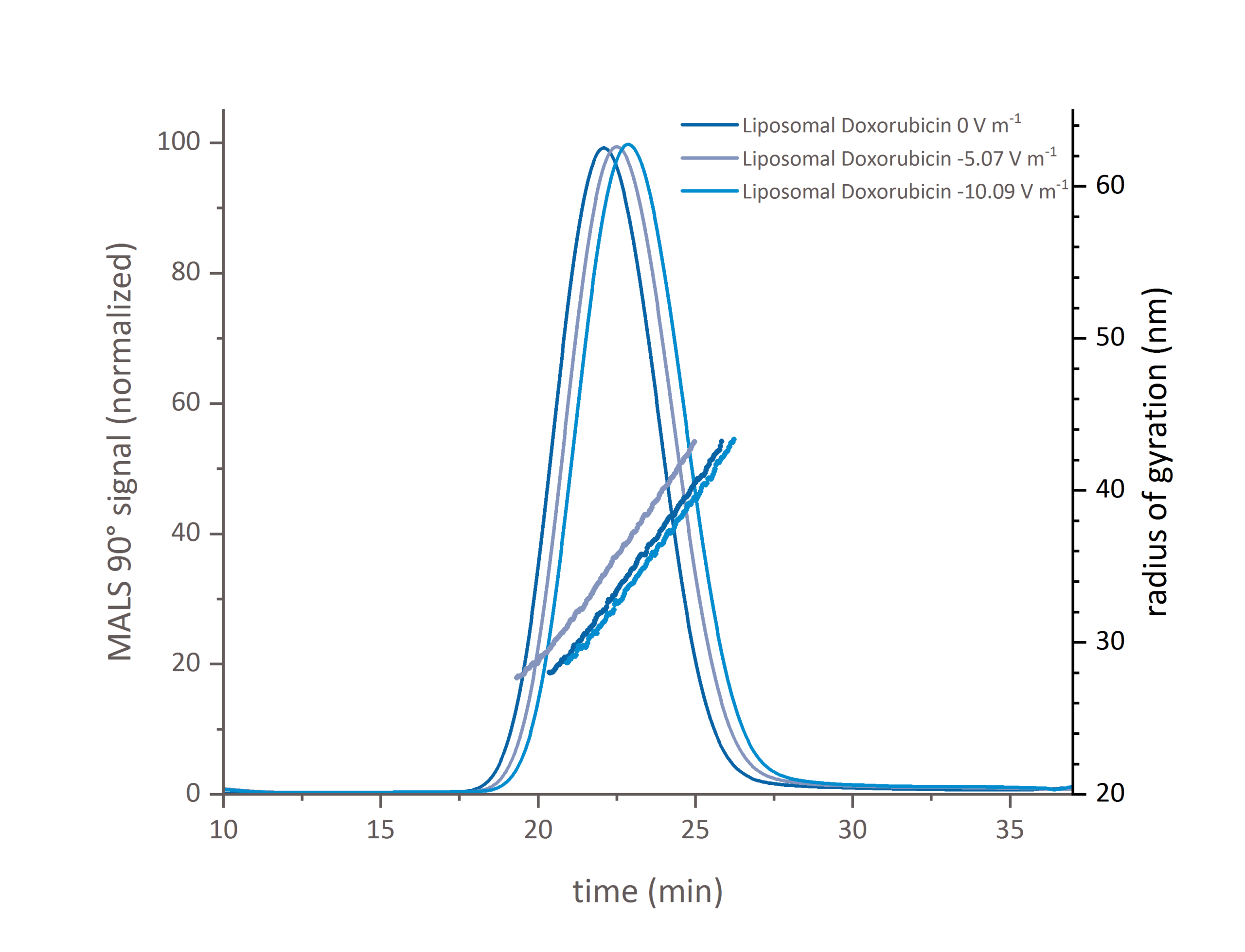 EAF4_Doxorubicin Spincotech Image