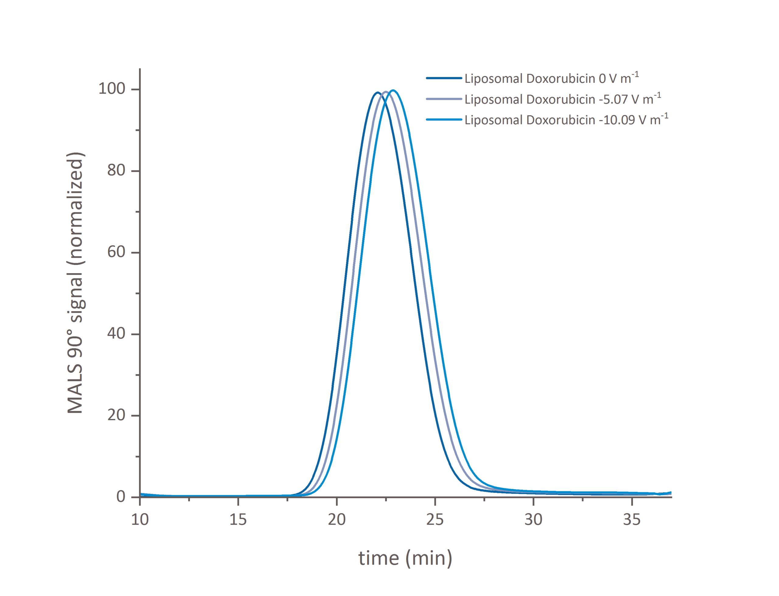 EAF4_Doxorubicin Spincotech Image two