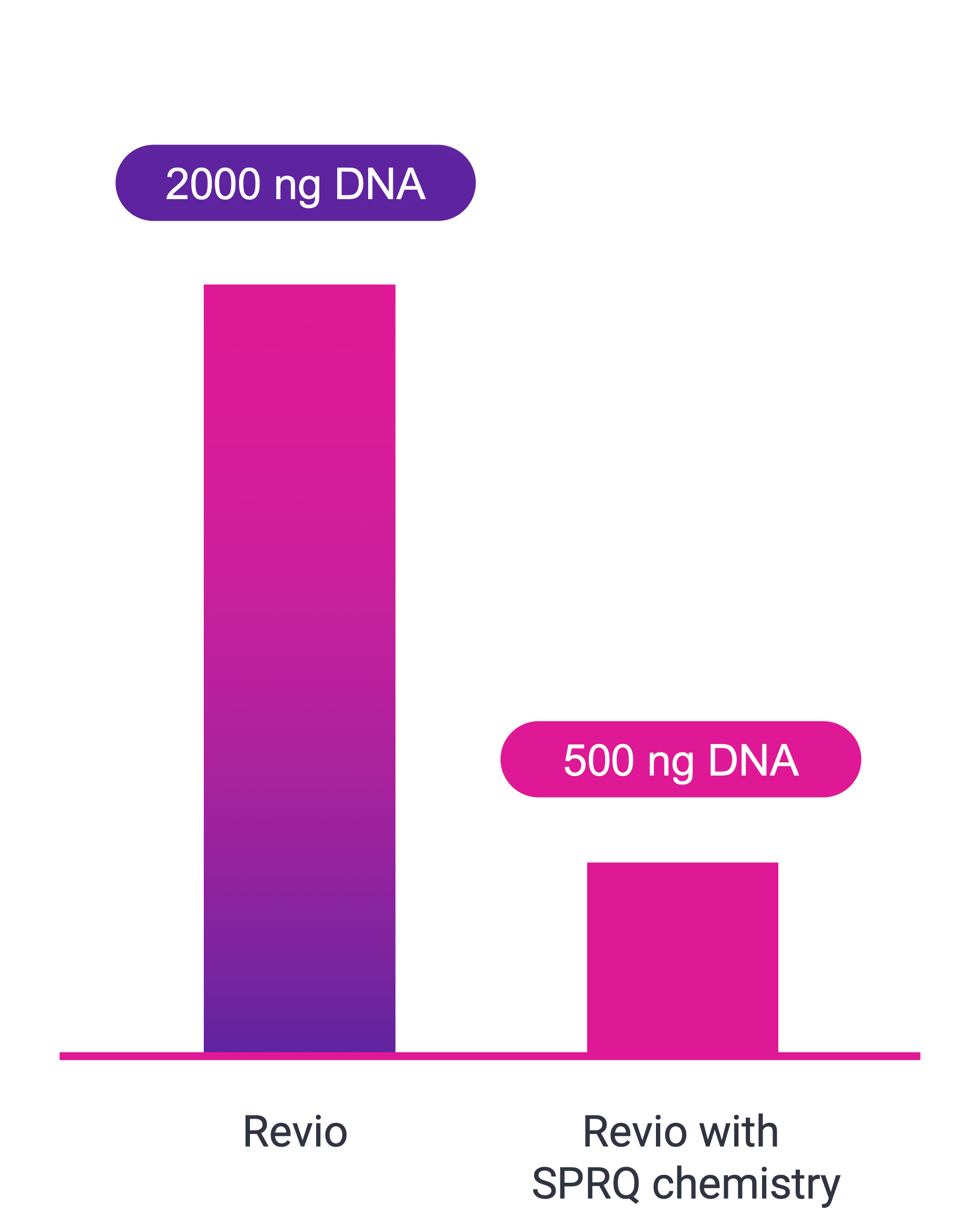 Ignite Your Research Pacbio Spincotech