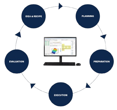 One Integrated Software Solution Spincotech