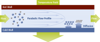 ThermalFFF_Principle Spincotech