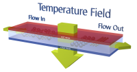 ThermalFFF_Principle_2016_3D Spincotech