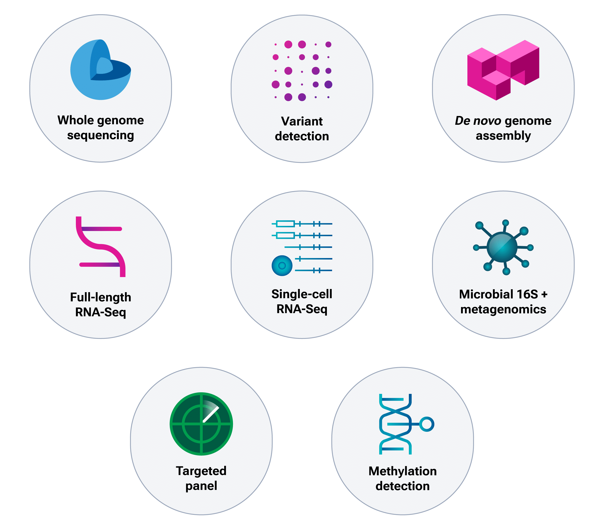 Turn Your Lab Spincotech Image pacbio