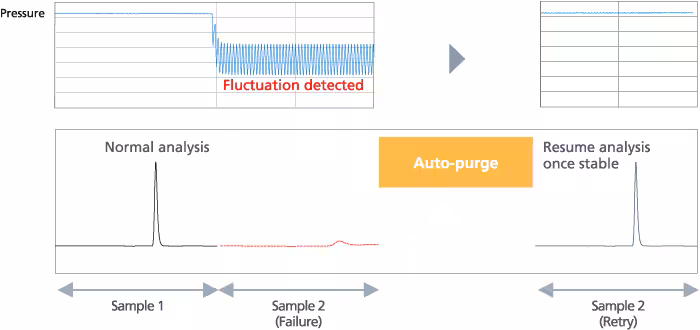Auto-Diagnostics and Recovery 1