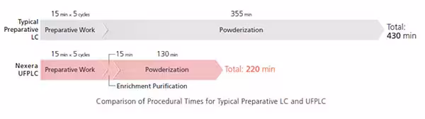 Automated Online Process Enables Spincotech