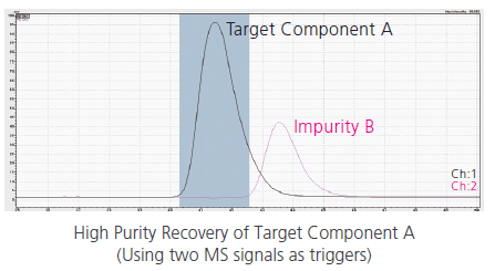 Combine Detector Signals for High Purity Collection Spincotech
