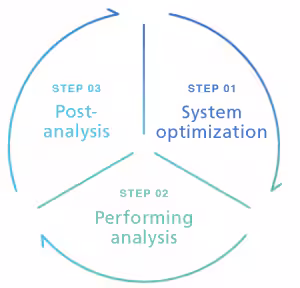 Delivers the Best Performance Spincotech