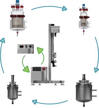 GFD Modularity Spincotech