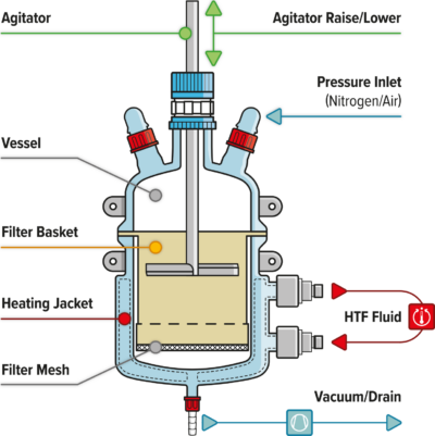 GFD Vessel Breakdown Spincotech