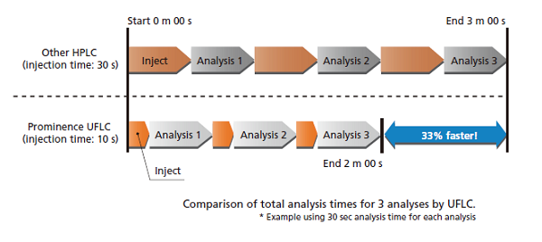 Genuine High Throughput Spincotech 2