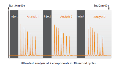 Genuine High Throughput Spincotech