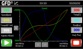 HMI Graph Function Spincotech