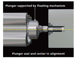 High-Precision Delivery Performance Spincotech