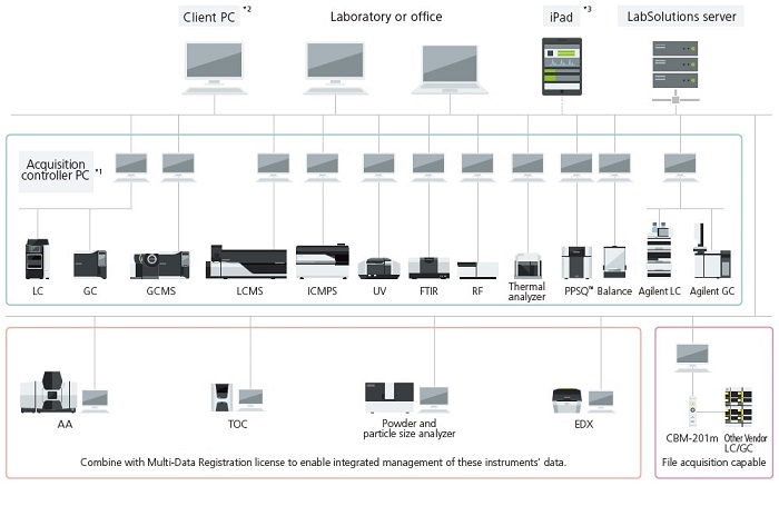 LabSolutions CS Spincotech