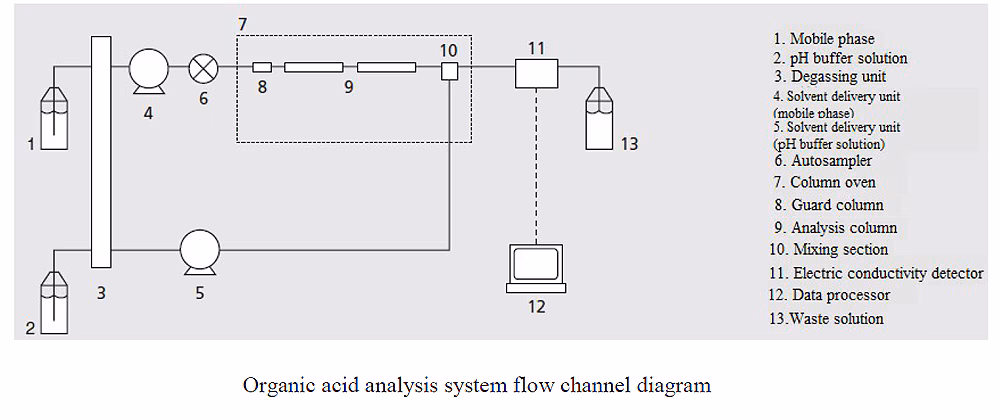 Proprietary Detection Method Spincotech