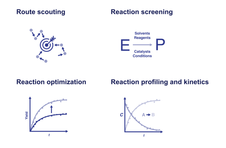 ReactALL range of applications Spincotech