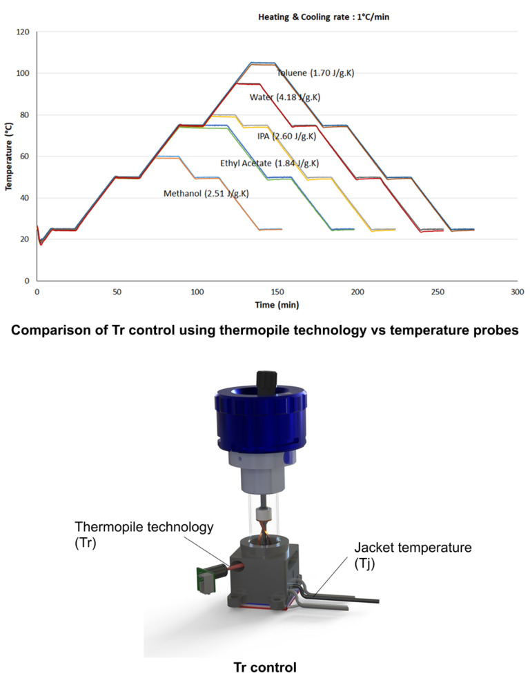 Real-time Spincotech Image