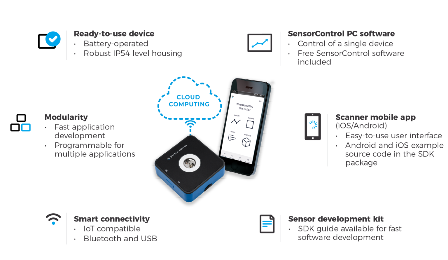 SE NIRONE Scanner Spincotech