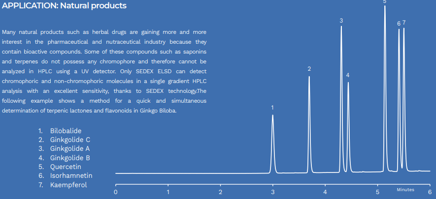 SEDEX LT-ELSD Model LC benefits Spincotech