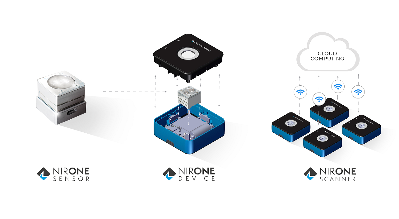 SE_hierarchy Spincotech