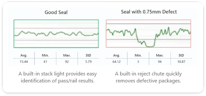 Seal-Sensor-PQX-Graph Spincotech