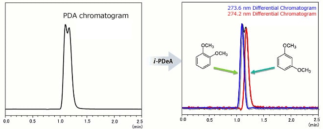 Separation of Position Isomer Compounds Spincotech