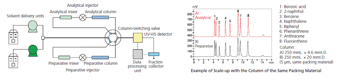 Single System Supports Parameter Spincotech
