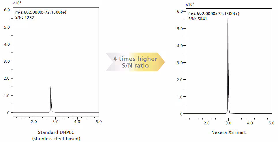example_of_Phosphopeptide_analysis Spincotech