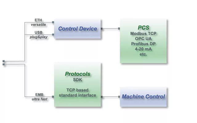 pgb-sse-concept Spincotech