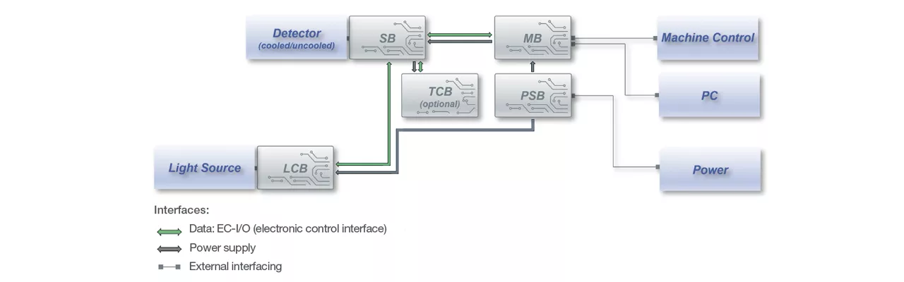pgb-sse-mainfeatures Spincotech