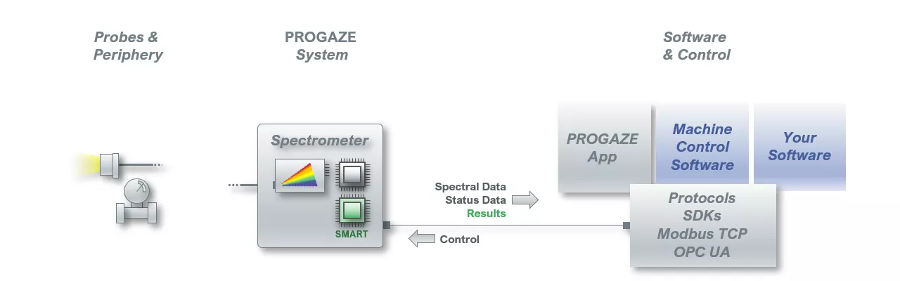 pgb-system-concepts-spinco-tech