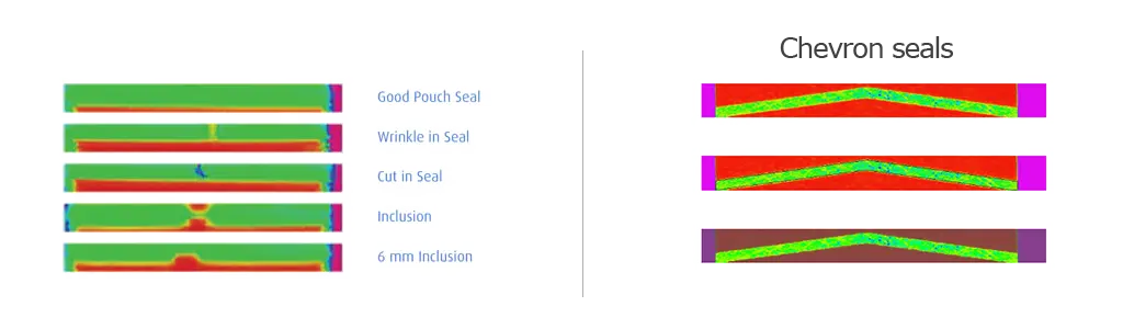 sealscan-chevron-seals Spincotech (1)