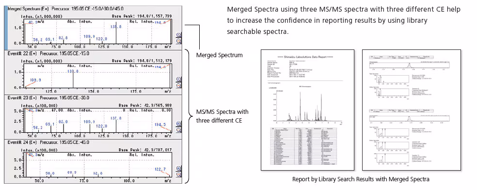 Compound Identification by Merged Spectra Spincotech