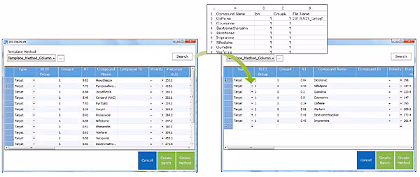 Creating Method and Batch Files Spincotech