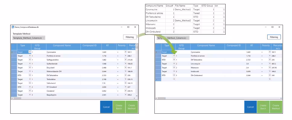 Creating Method and Batch Spincotech