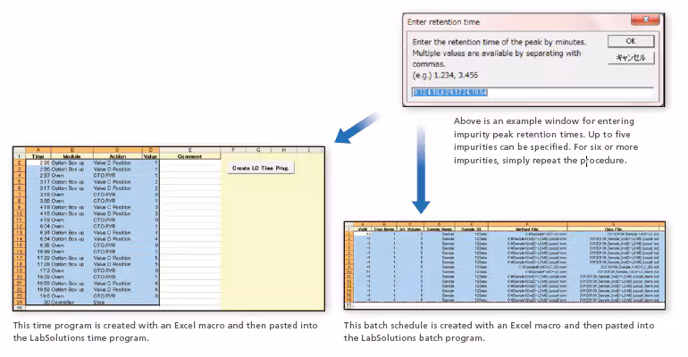 Creating a Time Program and Batch Schedule using the Support Tool Spincotech