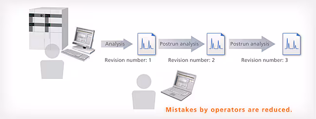 Database Management Prevents Mistakes Spincotech