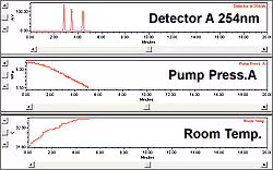 Digital Data Acquisition For Enhanced Reliability Spincotech