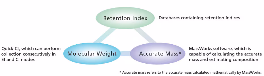 Easily Obtains All The Information Required For Qualitative Analysis Spincotech