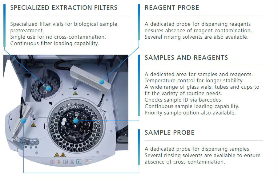 Easy To Use Spincotech