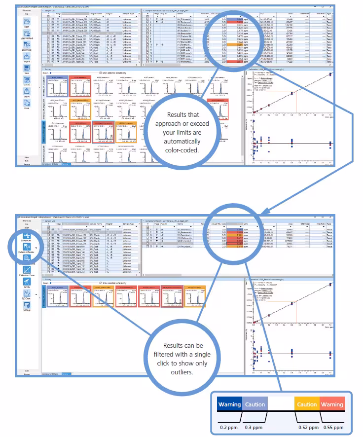 Highlight Peaks According to Your Limits Spincotech