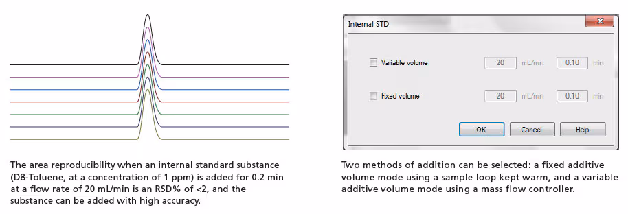 Highly Accurate Quantitative Analysis Spincotech