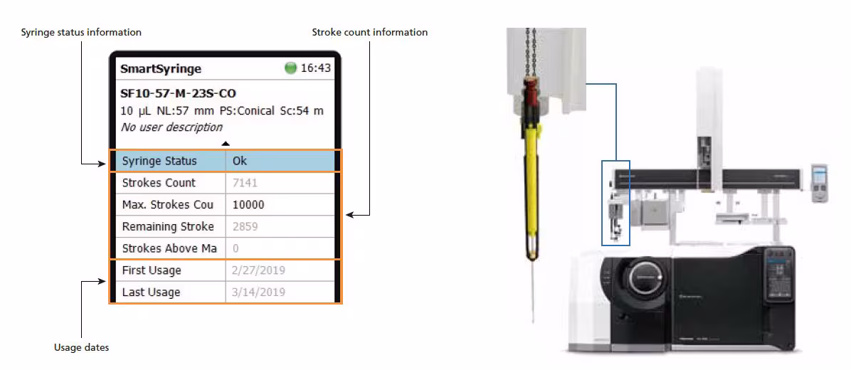 Increased Data Reliability With Syringe And Fiber Usage History Spincotech