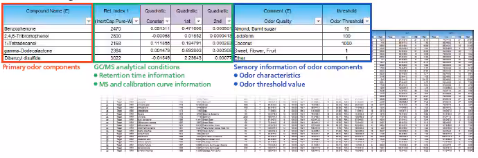 Information Registered in Database Spincotech