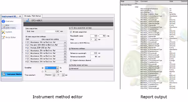 Instrument Method Editor screen and Example Spincotech
