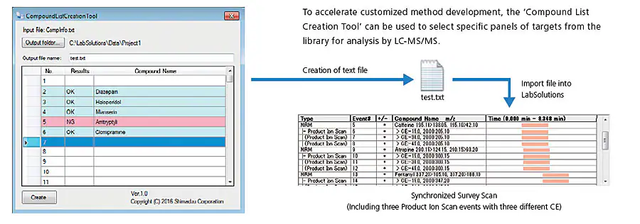 Method Creation by “Compound List Creation Tool” Spincotech