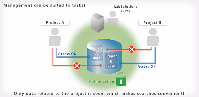 Pertinent Information is Managed for Every Project Spincotech