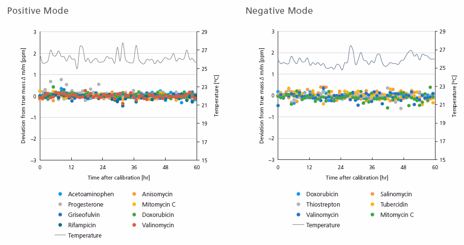 Possitive Mode Stable MMA Spincotech