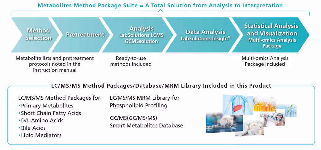 Provides ready-to-use methods for over 1900 metabolites Spincotech